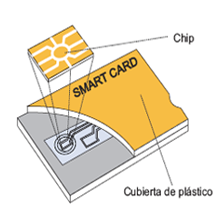 tarjetas inteligentes