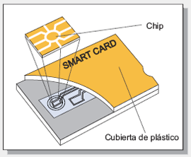 tarjetas inteligentes